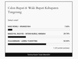 Hasil Polling, Pasangan Zulkarnain-Lerru Ungguli Dua Pasangan Lainnya di Pilkada Tangerang