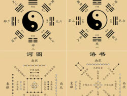 Personalised Feng Shui Services – Home and Office